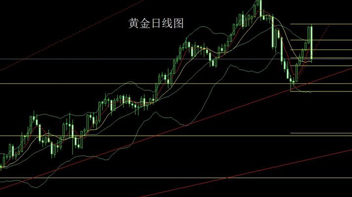 黄金走势深度解析：市场博弈与趋势前瞻