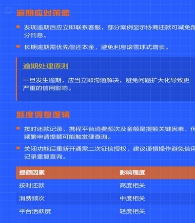 携程拿去花额度能提现吗？揭秘背后规则