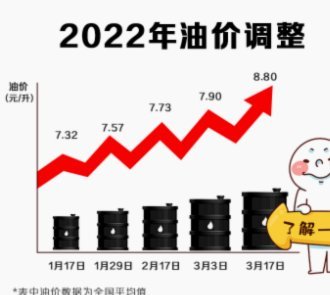 白条省钱卡2960额度如何变现最划算？
