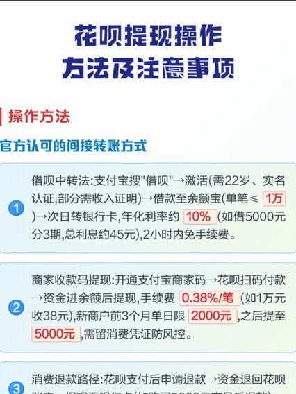 花呗咋提现出来