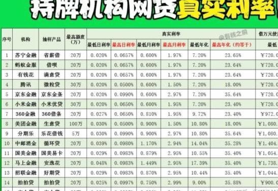 高频频网贷还能通过的秘诀
