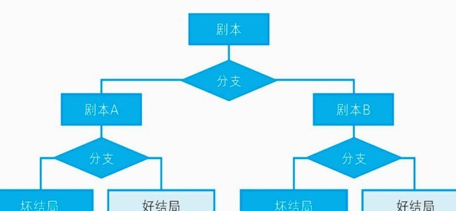 怎么联系到花呗客服电话