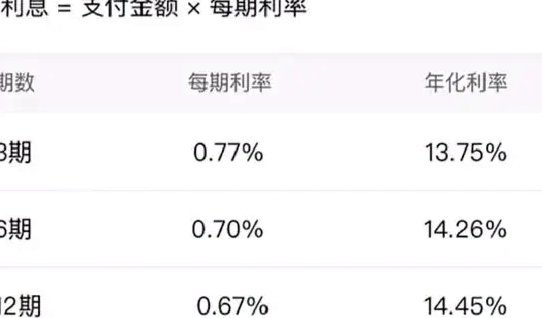 微信 分期付