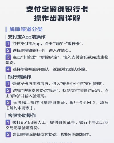 如何在携程安全解除绑定的银行卡？