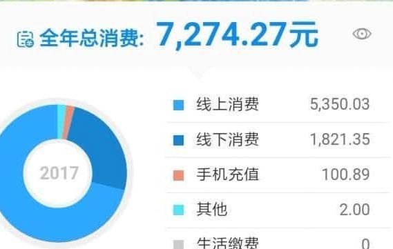 花呗天猫秒套：真能行吗？