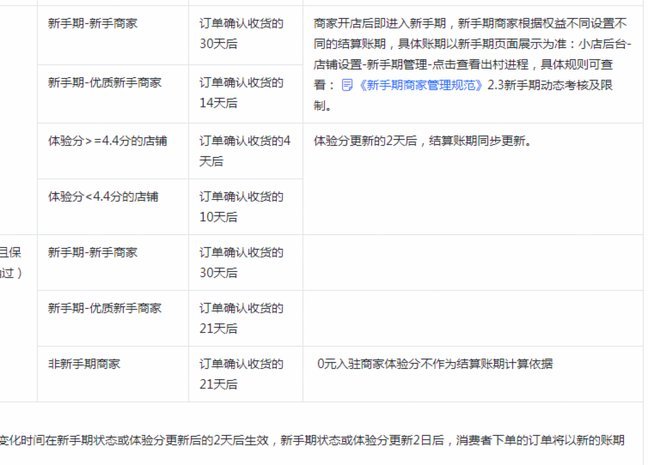 抖音小店提现到账时间全解析