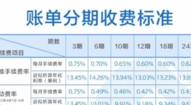 便荔卡套现手续费揭秘：第三方操作隐藏多重成本陷阱