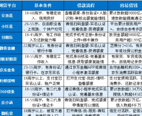 网贷平台数量变迁：从野蛮生长到合规收敛