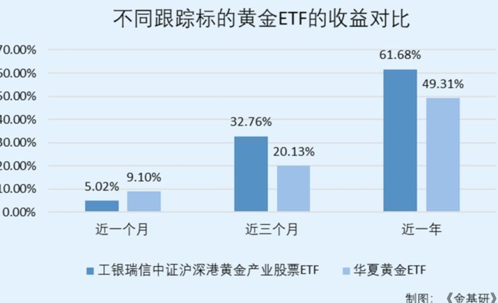 现货黄金涨跌背后的五大因素解析